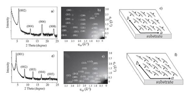GIXRD方法发现导致载流子高迁移率的新型二维π-π堆积薄膜微结构