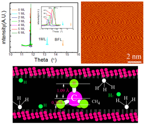 基于有机插层的近自由石墨烯的制备