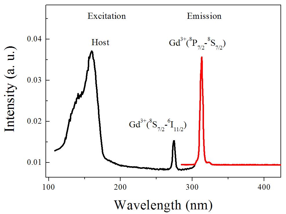 Eu3+掺杂的Ca9LiGd2/3(PO4)7的发光和微结构