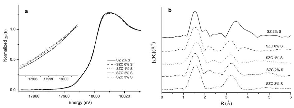 一步浸渍法——一种不改变Br？nsted酸量的过渡金属离子引入法