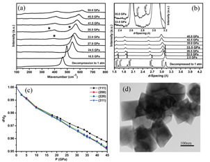 具有(111)暴露面的CeO2纳米八面体的高压结构相变研究