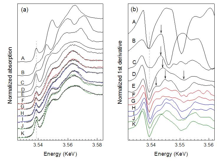 赤泥吸附镉反应机制研究进展