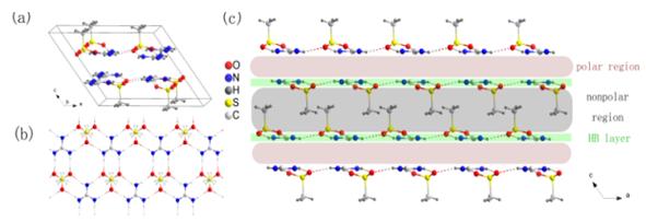 超分子材料中弱键的高压研究