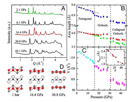 Mn基化合物金属－绝缘体高压相变研究取得进展
