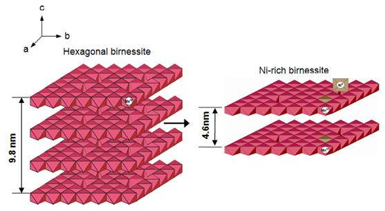 Ni对水钠锰矿结构和性质的影响及Ni的富集机制