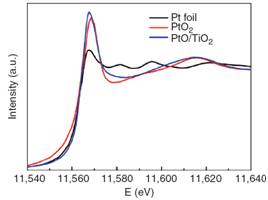 单向抑制“氢气氧化反应”新型共催化剂材料