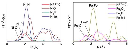 兼具宏观导电性和表面活性位点的非晶态析氧催化剂