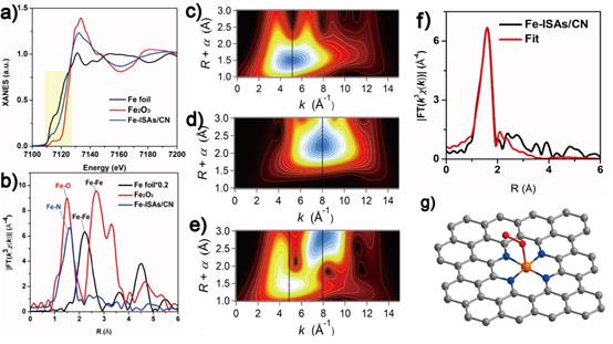 单原子铁——高效的电化学氧还原催化剂
