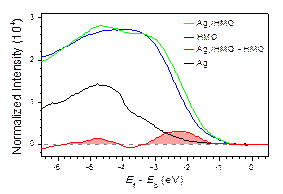 单原子银催化剂低温转化苯的研究