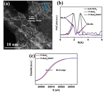 MoS2电子结构的有效调控增强其电化学性能