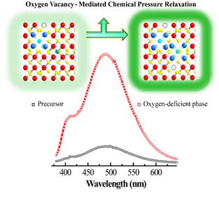 空位辅助化学压释放实现发光材料效率的巨大提升