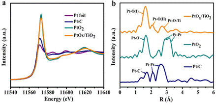 亚纳米氧化态铂原子簇电催化析氢性能的研究