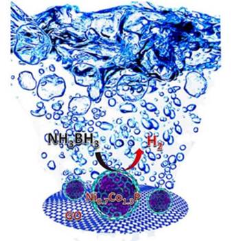 金属磷化物催化氨硼烷水解析氢