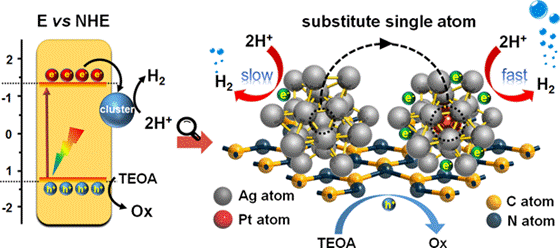 原子级精确调控金属团簇作为g-C3N4助催化剂