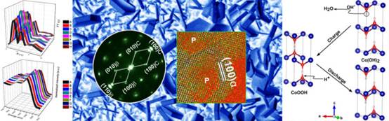 兼具高能量密度和高功率密度氢氧化钴的储能反应机制