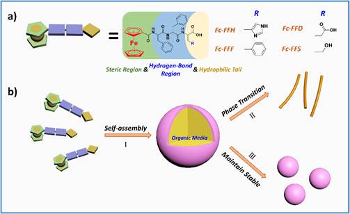 生物有机金属纳米乳液