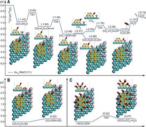 低温高活性和稳定性催化剂：水煤气变换反应的催化机制