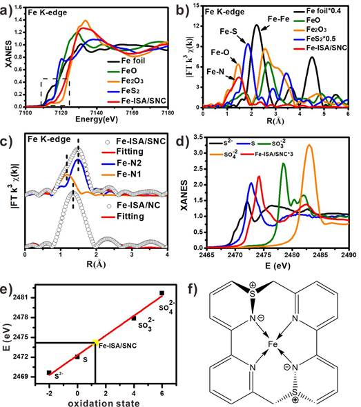 新型单原子分散铁基催化剂的合成