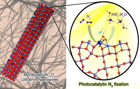 基于钼掺杂精修缺陷态的W18O49催化剂用于光驱动固氮合成氨