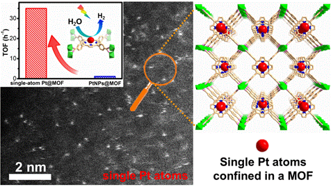 金属有机框架材料限域作用制备单原子催化剂及其高效光解水