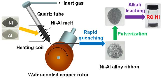 配位高度不饱和的晶格应变低温甲烷化催化剂的制备及构效关系研究