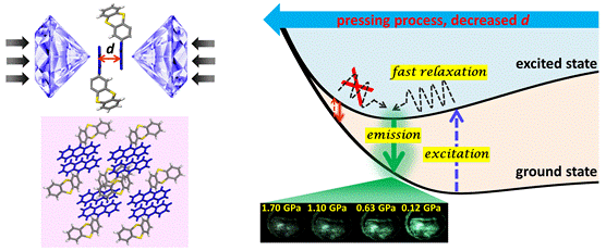 蒽激基缔合物平衡构型的面间距离测定