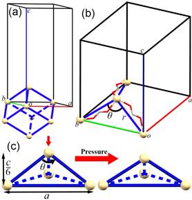 类钙钛矿金属有机框架材料[C(NH2)3][Cd(HCOO)3]的近零面压缩行为研究