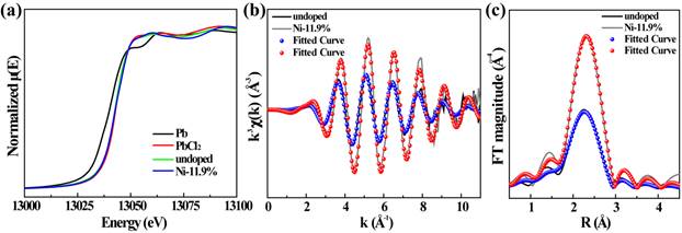 离子掺杂实现卤化铅铯纳米晶高效紫光发射