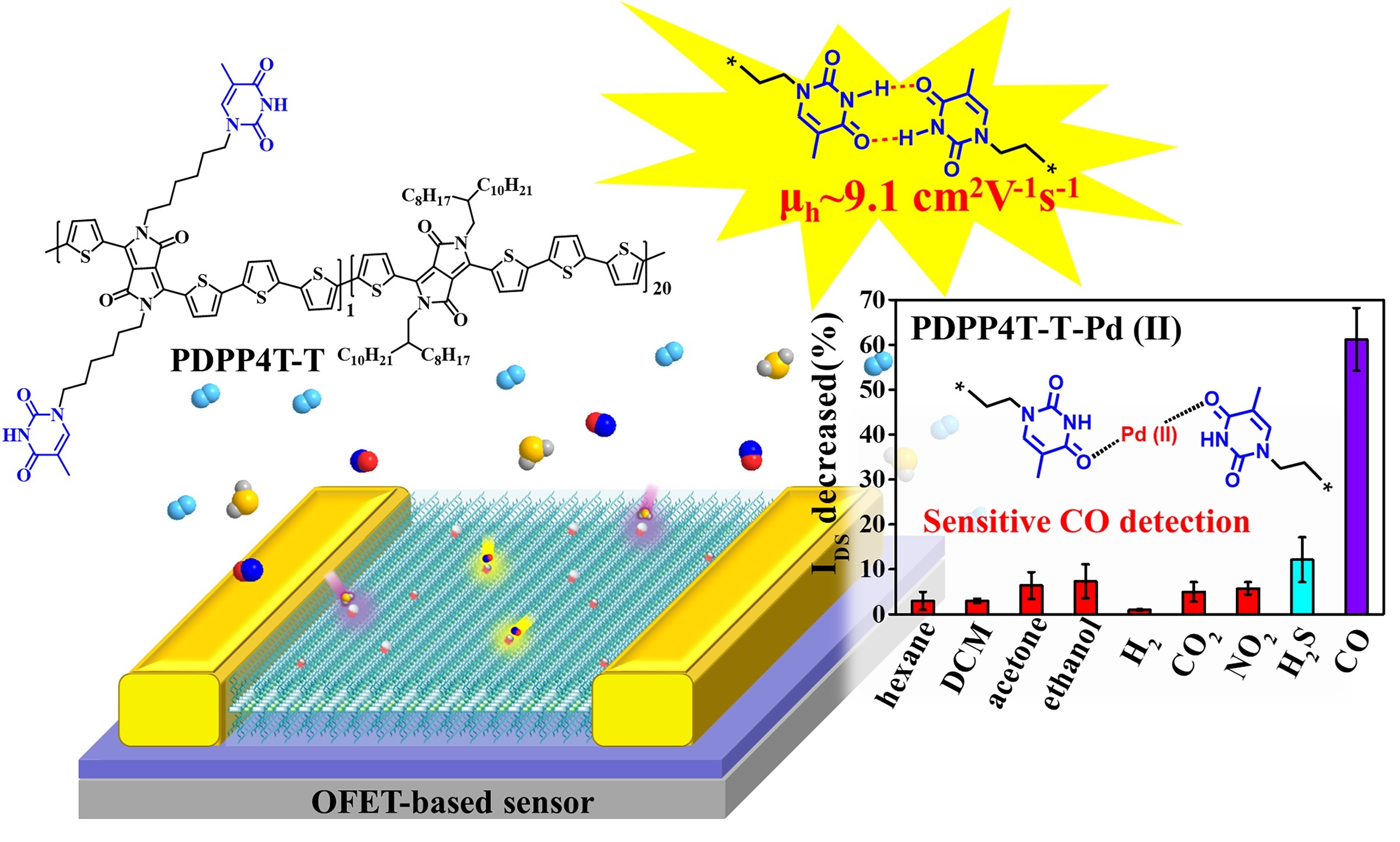 含官能化侧链的共轭聚合物的设计、合成与光电性能研究