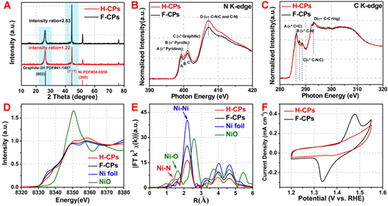 固相热扩散实现大规模制备CO2电还原薄膜