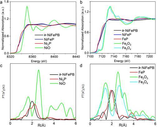 高效长稳OER催化剂——B、P双掺杂非晶多孔NiFe基材料