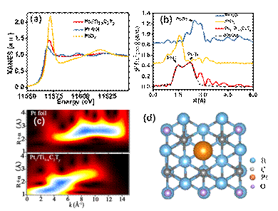 Ti3C2 MXene金属缺陷稳定的单原子催化剂及其有效地CO2功能化应用