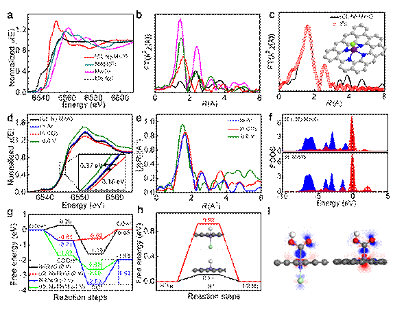卤素和氮双配位的锰基催化剂用于高效电催化CO2还原