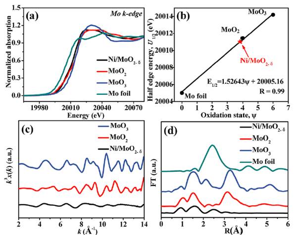 无定型金属氧化物锂离子电池负极材料的微结构表征