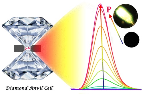 压力诱导发光和带隙调制