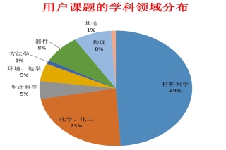 2020年第一次同步辐射开放运行结束