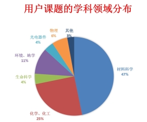 2021年BEPCII第一次同步辐射开放运行结束