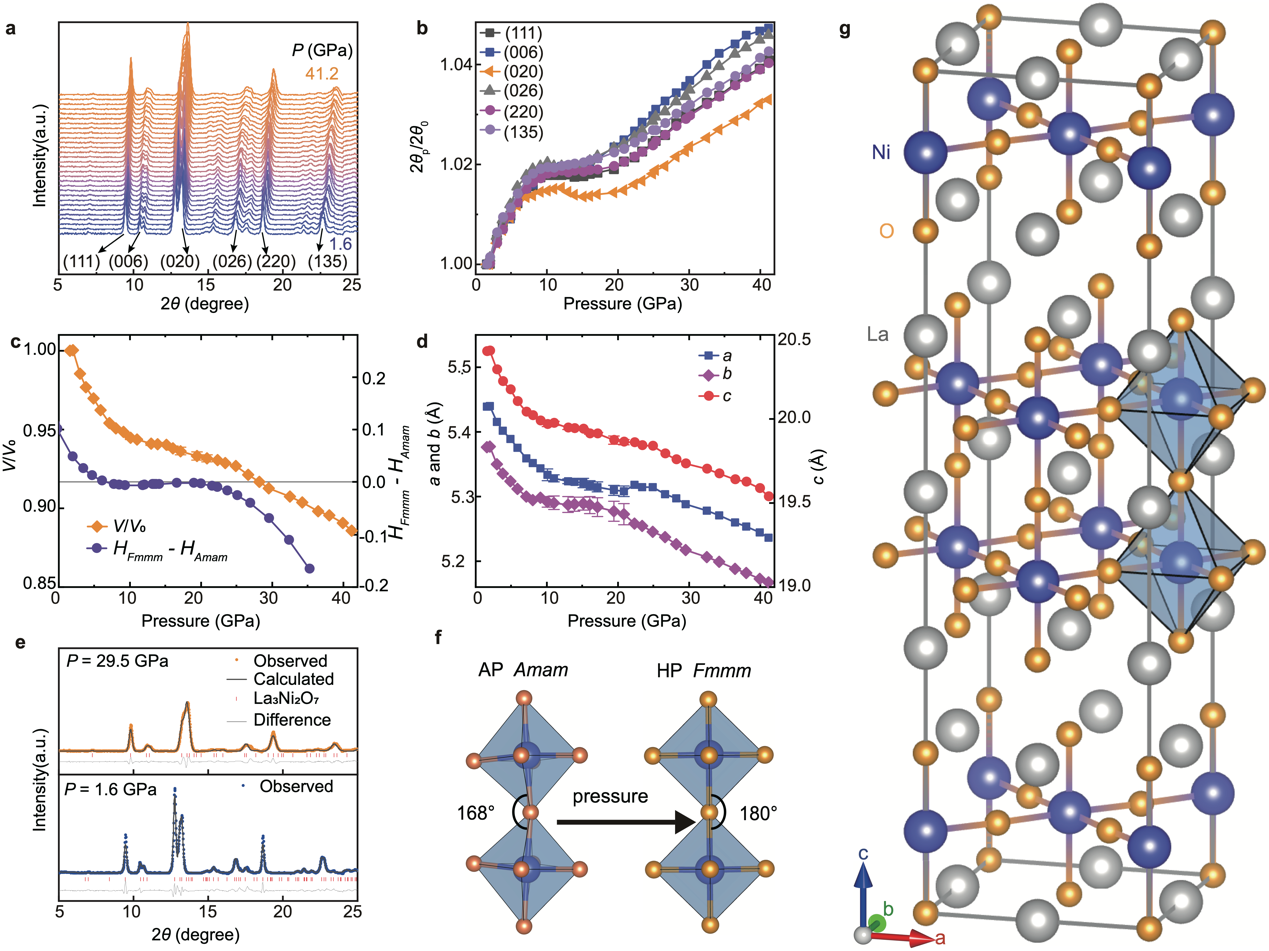 北京同步辐射装置助力中国科学家发现首个液氮温区镍氧化物高温超导体