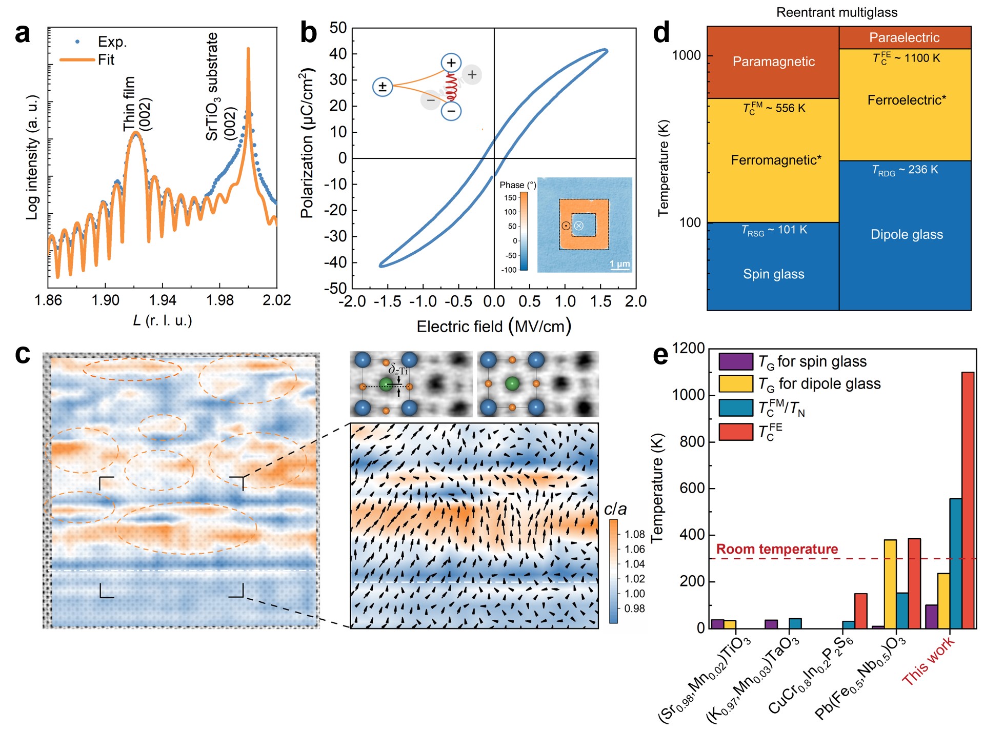 北京同步辐射装置助力铁电薄膜材料研究取得新进展