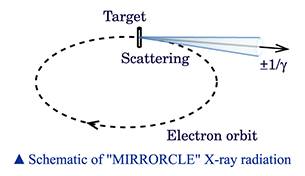 X-ray target scattering