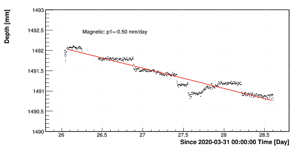 高海拔宇宙线观测站水切伦科夫探测阵列基建工作全部完成